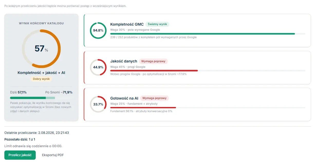 Dashboard jakości katalogu - trzy pierścienie i wynik końcowy