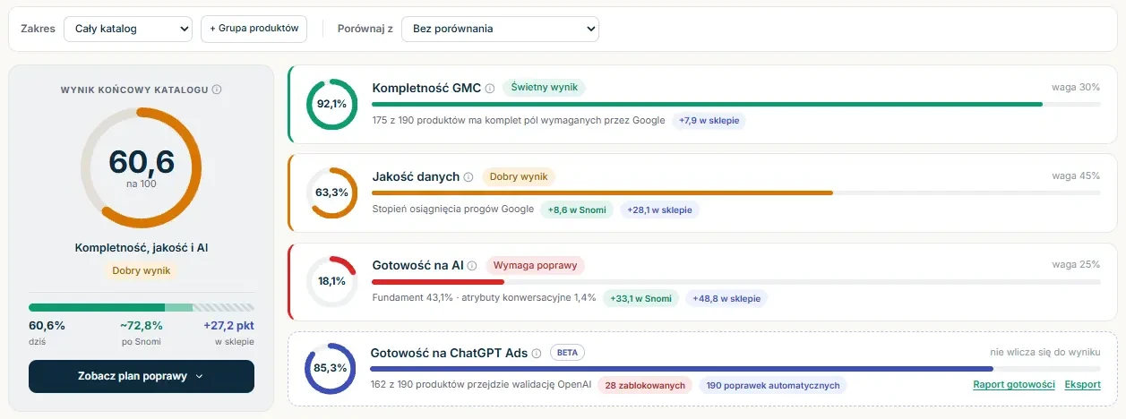 Wynik końcowy katalogu z paskiem dziś, po Snomi i w sklepie oraz cztery karty ocen